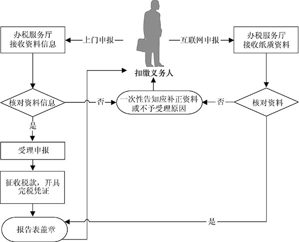 客户端主管怎么管理客户管理主管岗位职责