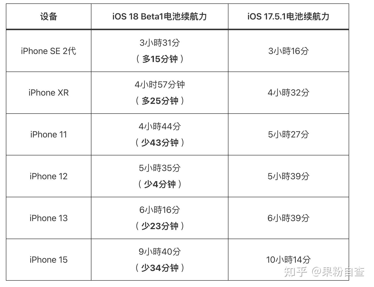 苹果内测版评测苹果内测版下载安装