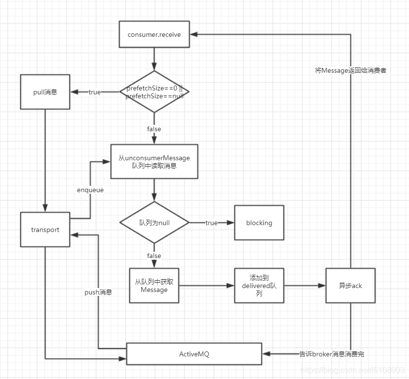 activemq中客户端源码的简单介绍-第2张图片-太平洋在线下载