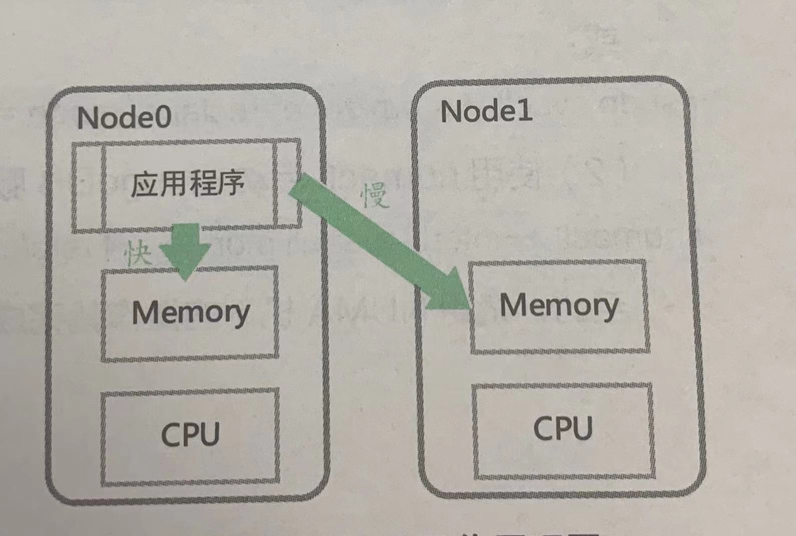 mongodb客户端内存占用mongodb安装教程win10-第2张图片-太平洋在线下载