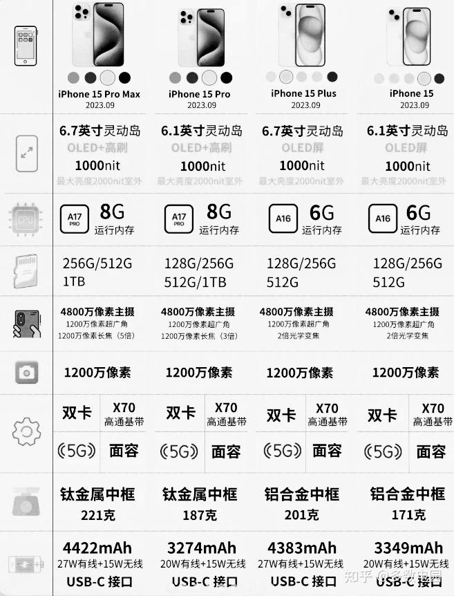 苹果15入门版价格苹果15系列官网价格