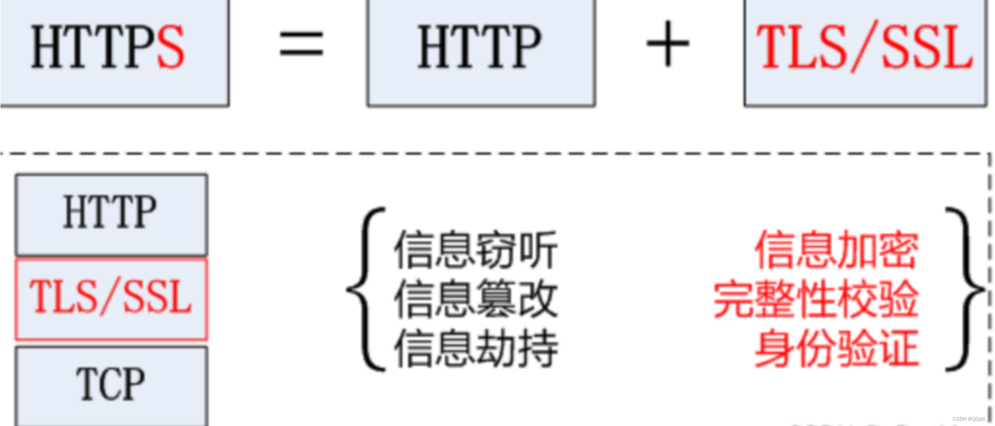 客户端解决跨域前端解决跨域的三种方法