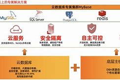 mybase安卓客户端比mybase好的管理软件