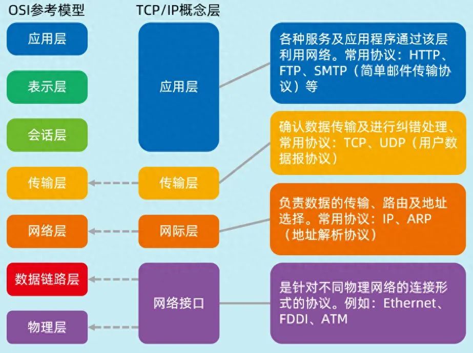 socket怎么设置客户端socket客户端监听服务端